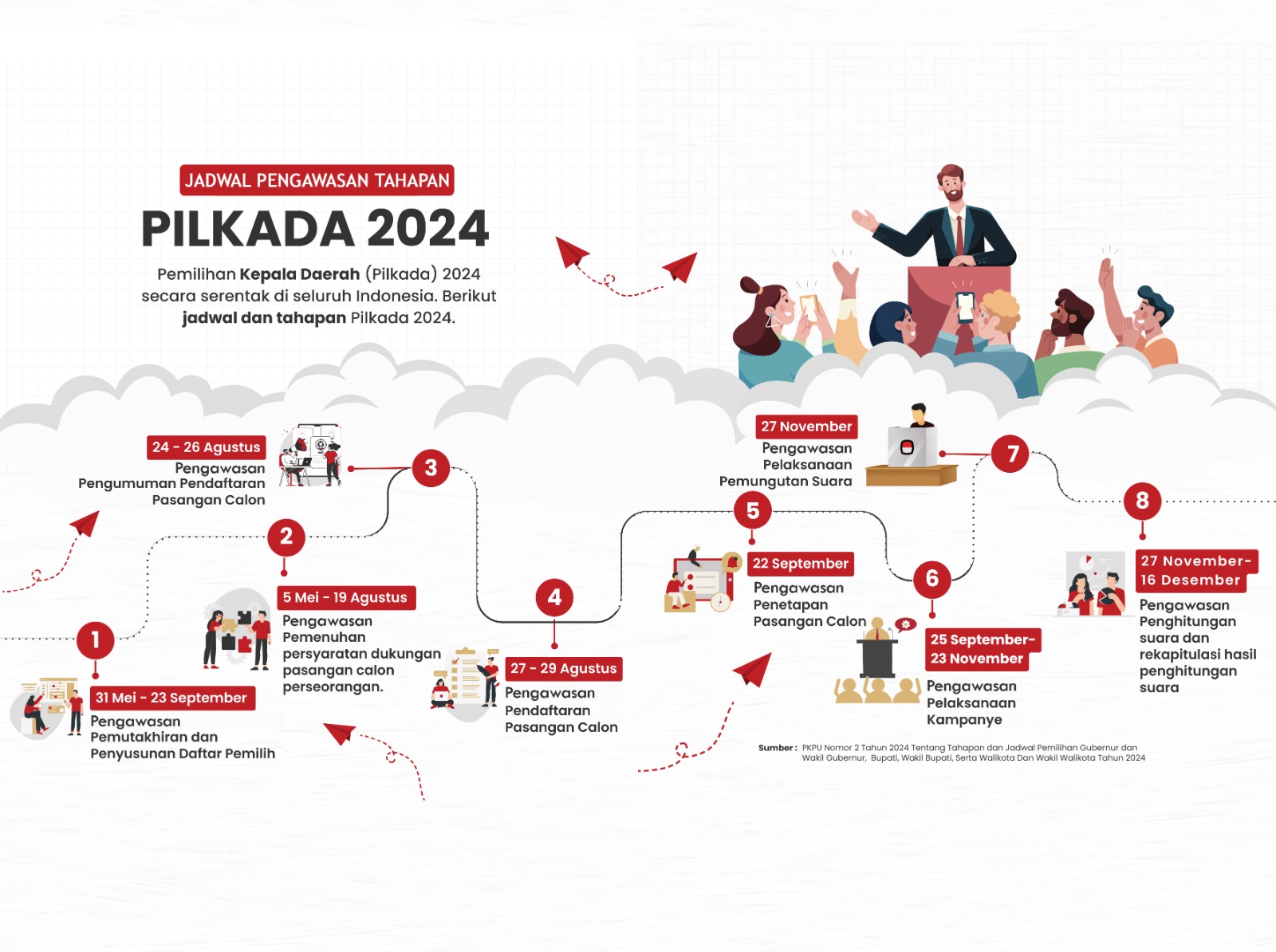 Jadwal Tahapan Pengawasan Pilkada 2024