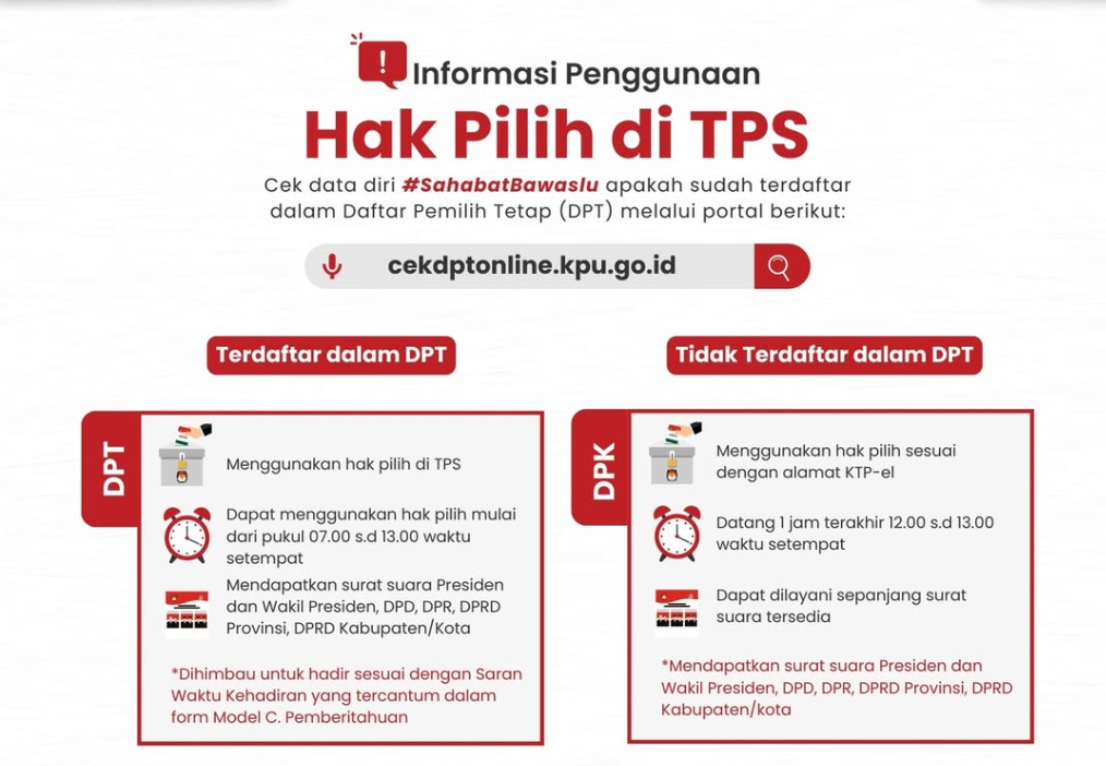 Informasi Penggunaan Hak Pilih di TPS