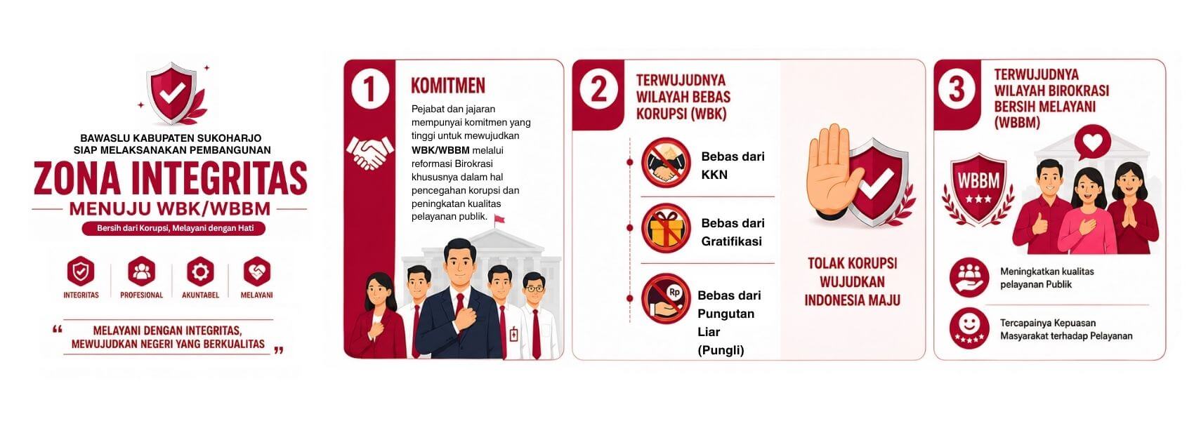 Zona Integritas Bawaslu Kabupaten Sukoharjo