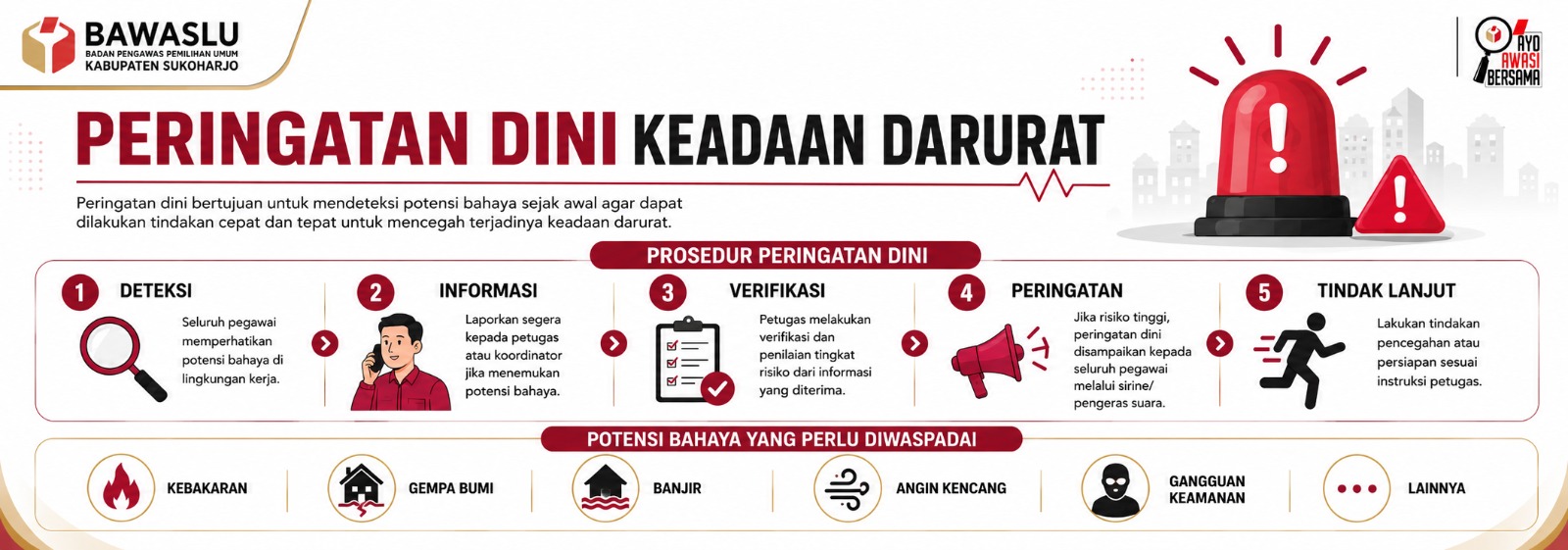 Prosedur Peringatan Dini Keadaan Gawat Darurat