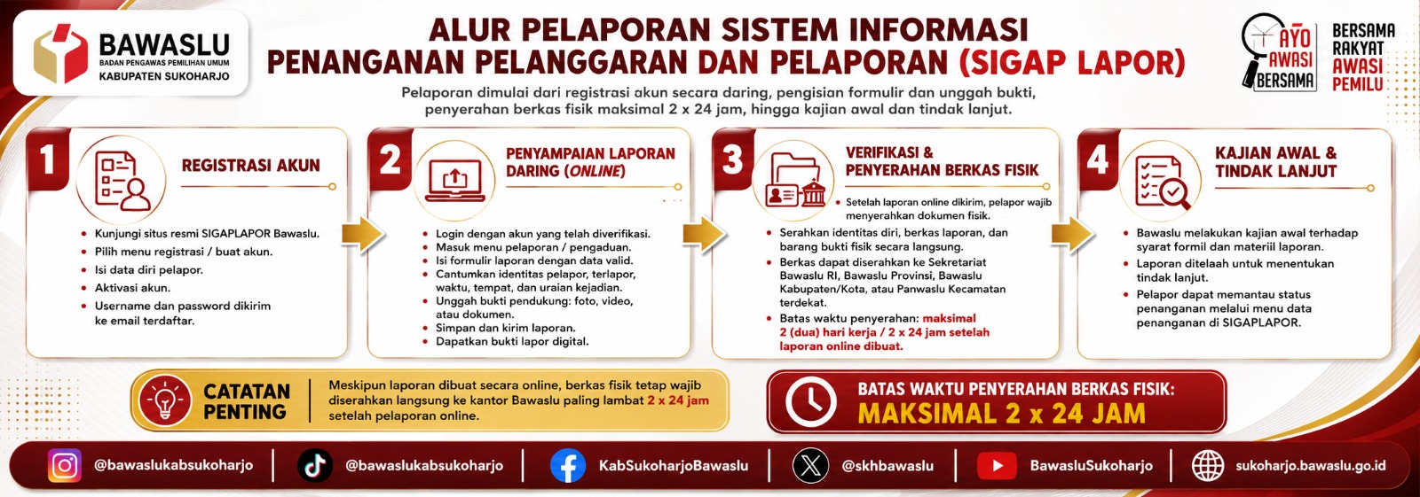 Skema Alur Pelaporan Sigap Lapor