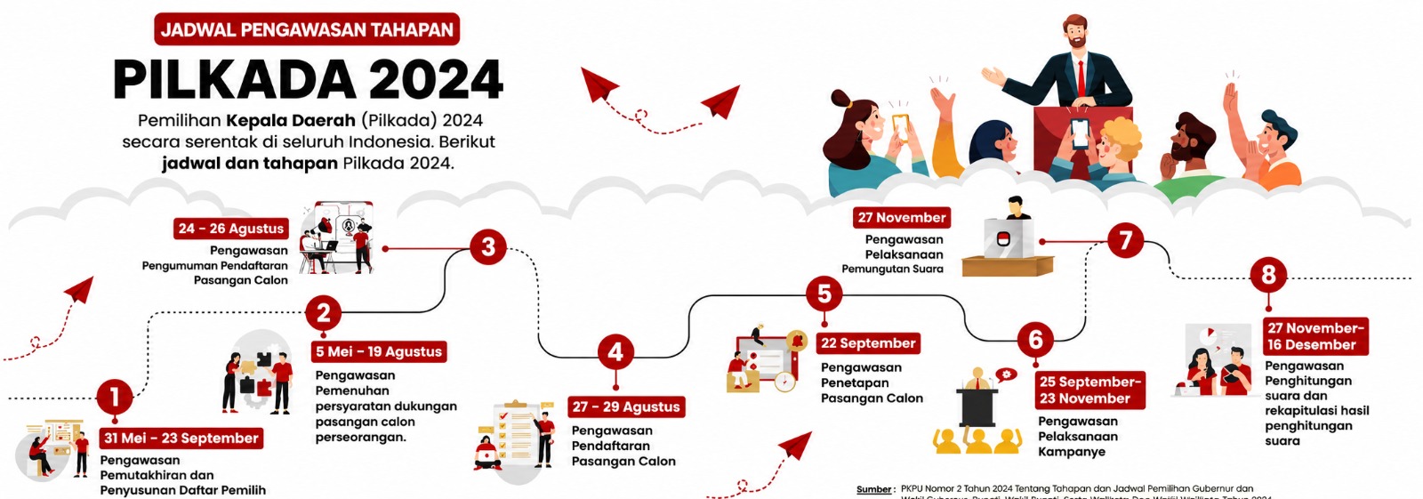 Tahapan Penyelenggaraan Pemilihan 2024