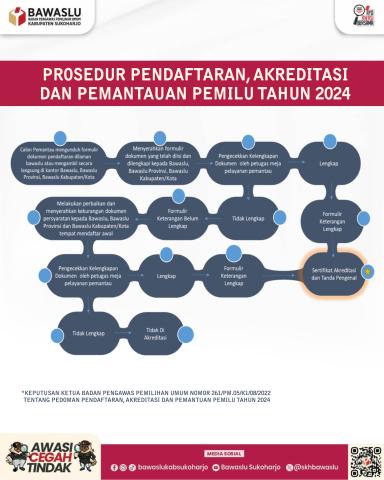 PROSEDUR PENDAFTARAN, AKREDITASI DAN PEMANTUAN PEMILU