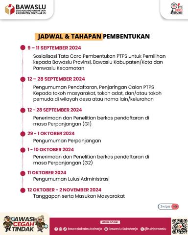 Jadwal & Tahapan Pembentukan PTPS