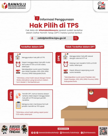 Informasi Penggunaan Hak Pilih di TPS