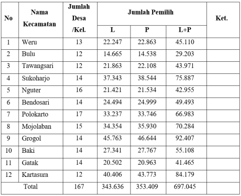 Hasil Rekapitulasi PDPB Triwulan III