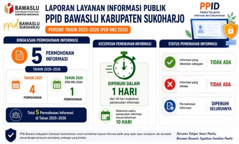 PPID Bawaslu Sukoharjo Catat Layanan Informasi Publik Cepat dan Transparan Periode 2025–2026