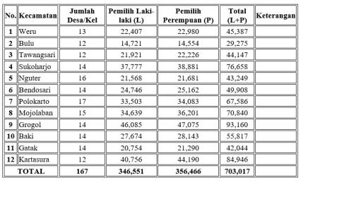 Hasil DPB Triwulan II Tahun 2026