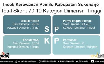 Bawaslu Sukoharjo Ekspos IKP