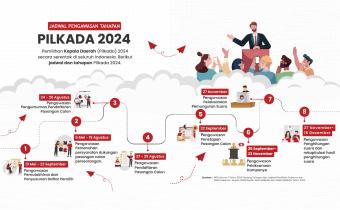 Jadwal Tahapan Pengawasan Pilkada 2024